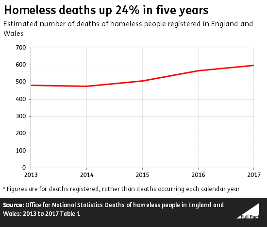181220_Homeless_deaths_v3.png