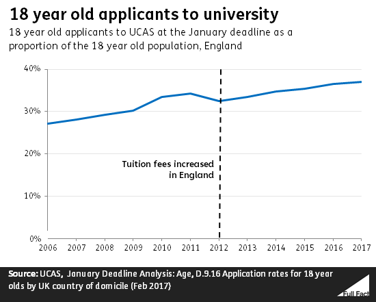 18_year_old_applicants_to_university.png