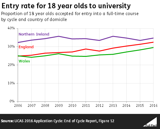 18 yo graph.PNG