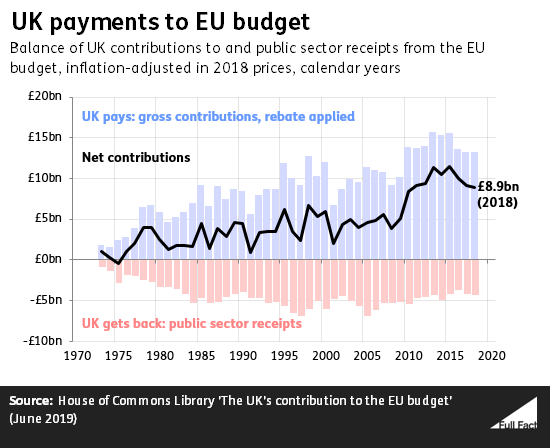 190708_historic_spending.png