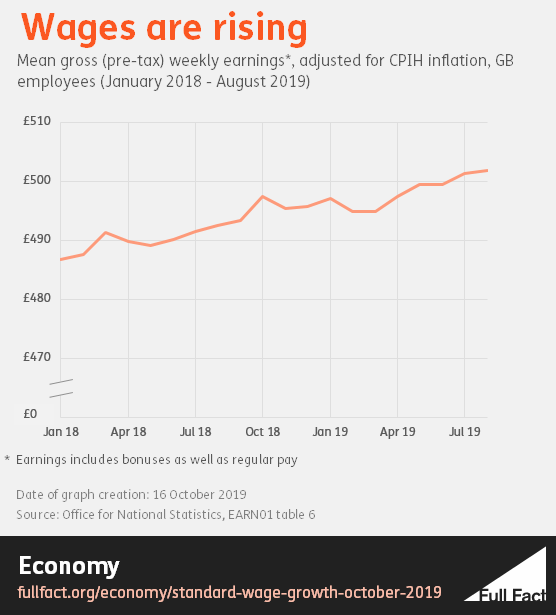 191016_Wage_growth.png