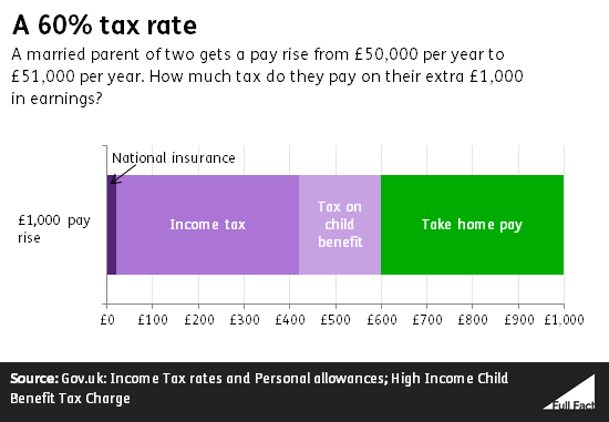 60% tax rate.png
