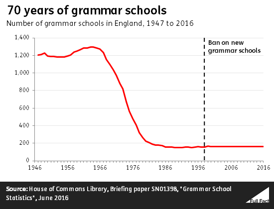 70_years_of_grammar_schools.png