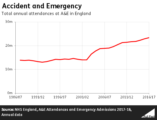 A&E graph.PNG