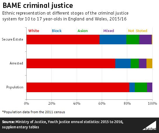 Across the criminal justice system.PNG