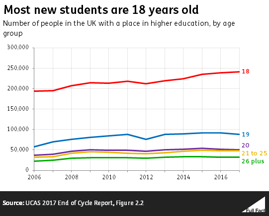 Age_group_entry_rates_Claires_version.PNG