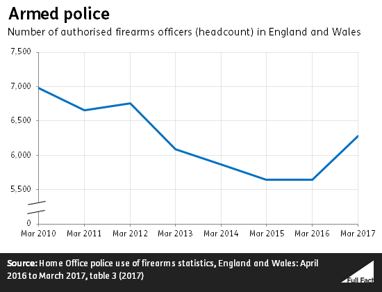 Armed_police_trend_nMd4M2j.png