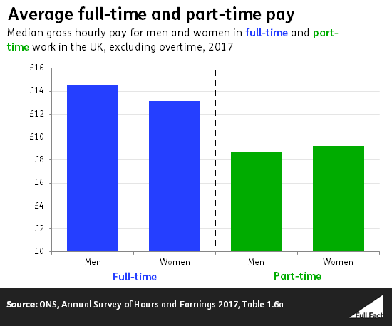 Average_full-time_and_part-time_pay.png