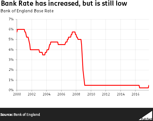 Bank_Rate.PNG