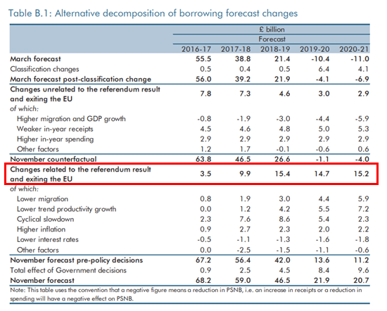 Brexit_payments_OBR.png