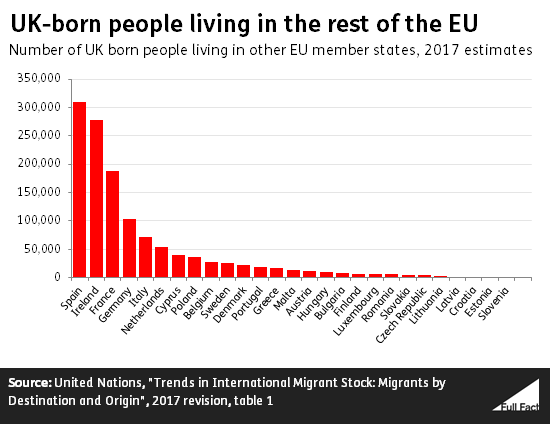 Brits_living_in_the_rest_of_the_EU_m4zlOSv.png