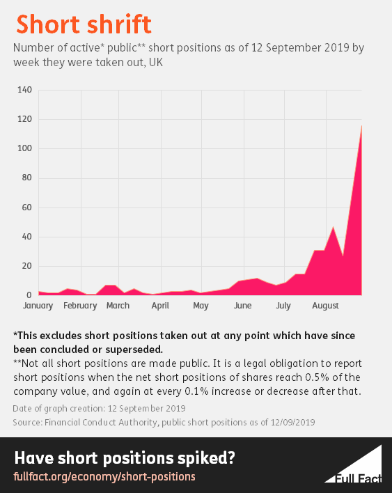 Current_Shorts_Graph_v3.PNG