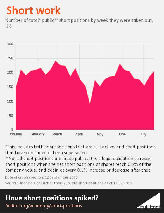 Current_and_Historic_Shorts_Graph_v3.PNG