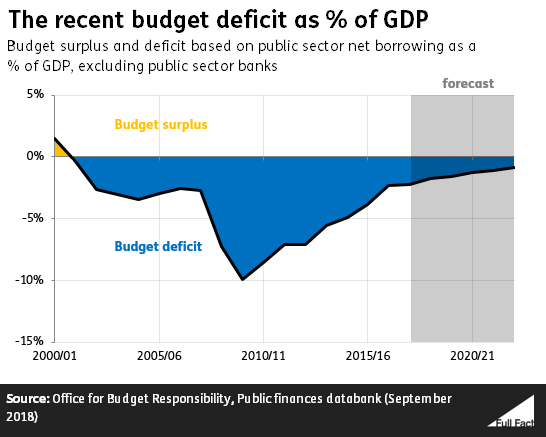 Debt_and_deficit_05_10_2018.PNG