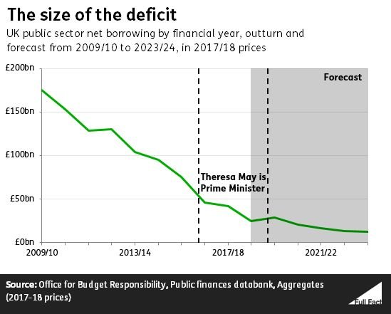 Deficit_graph_v2.JPG