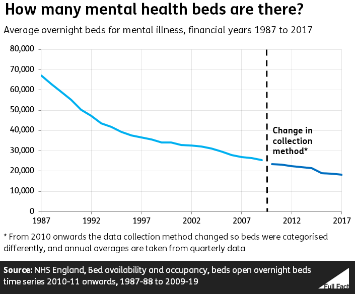 Draft_2_MH_beds_line_graph.PNG