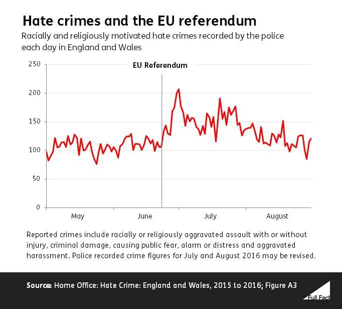 EU referendum hate crimes Daily Jo Edits RB edits.JPG