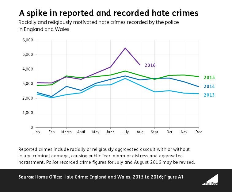 EU referendum hate crimes JO edits.JPG