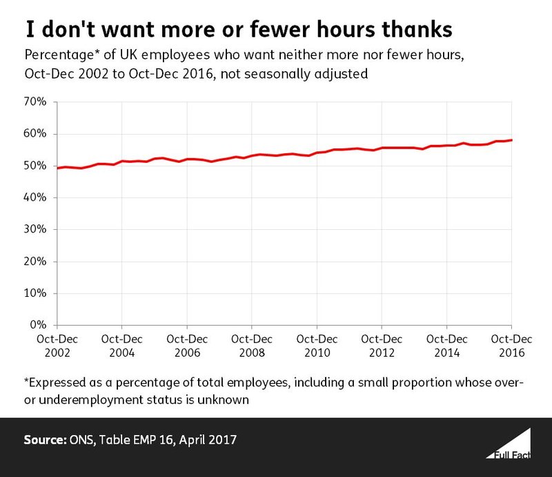Employees satisfied with hours 2.JPG