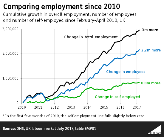 Employment compared_GwRy3Aj.png