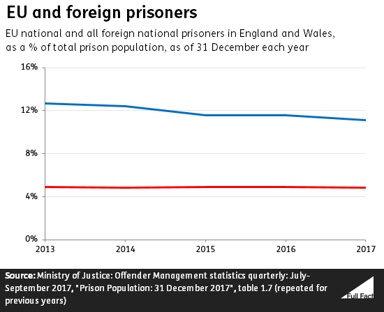 Eu_prisoners.png