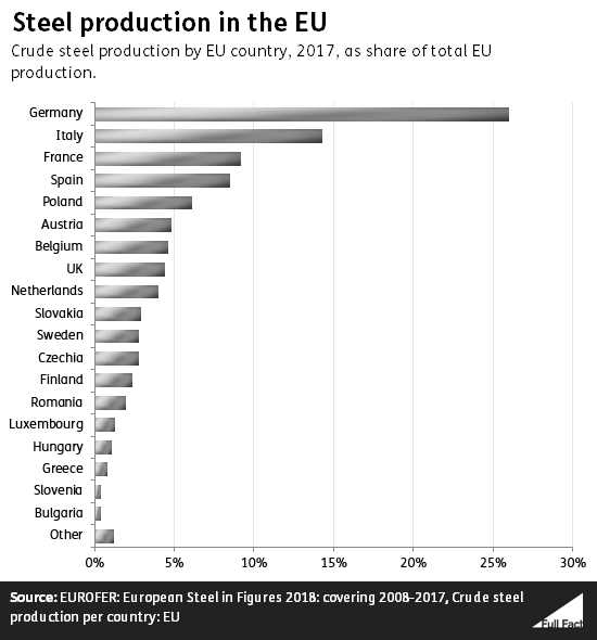 Eu_steel_graph.png