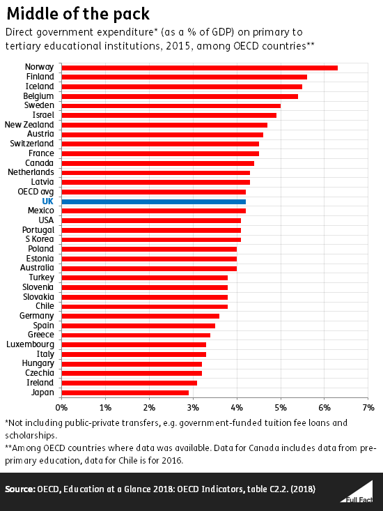 GRAPH_oecd_spending.png