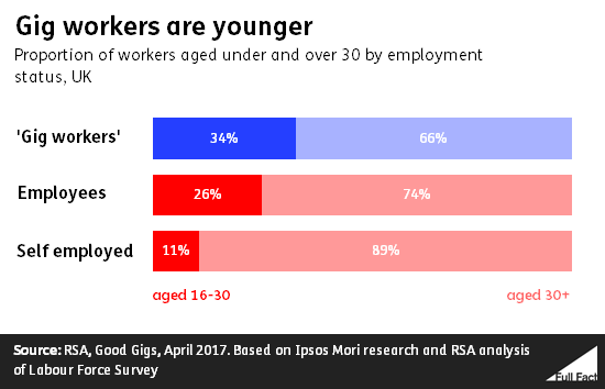 Gig workers age.png