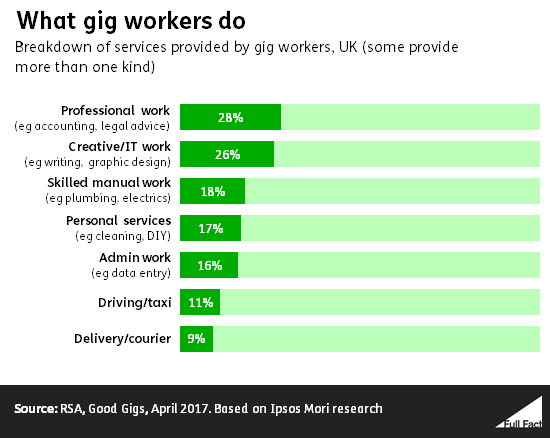 Gig workers types.png