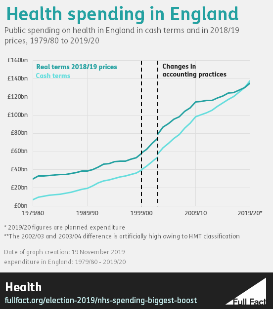 Graph_on_funding.PNG