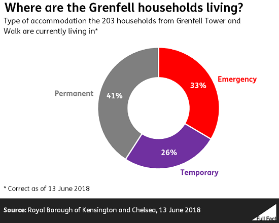 Grenfell_pie_chart.PNG
