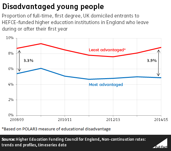HEFCE graph_9CUrT1E.PNG
