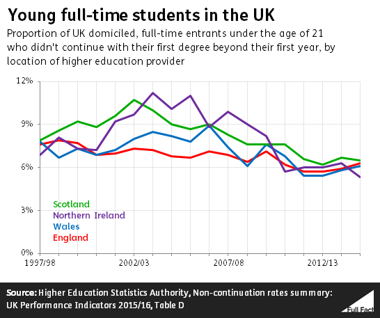 HESA ft countries graph_wlPhhNW.PNG