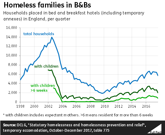 Homeless_families_March_18_update.PNG