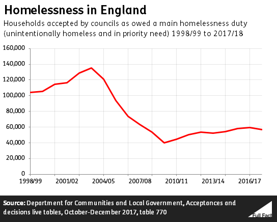 Homelessness_graph.PNG