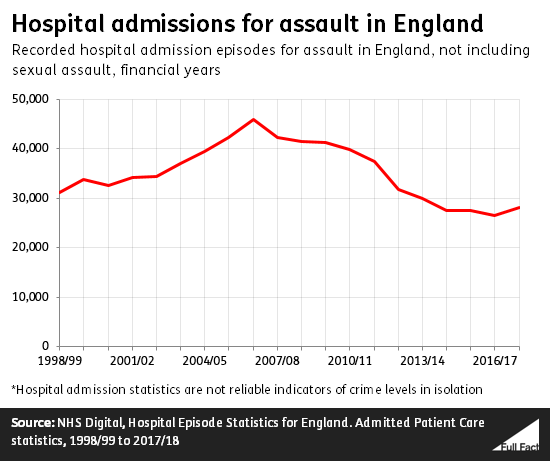 Hospital_assaults.png