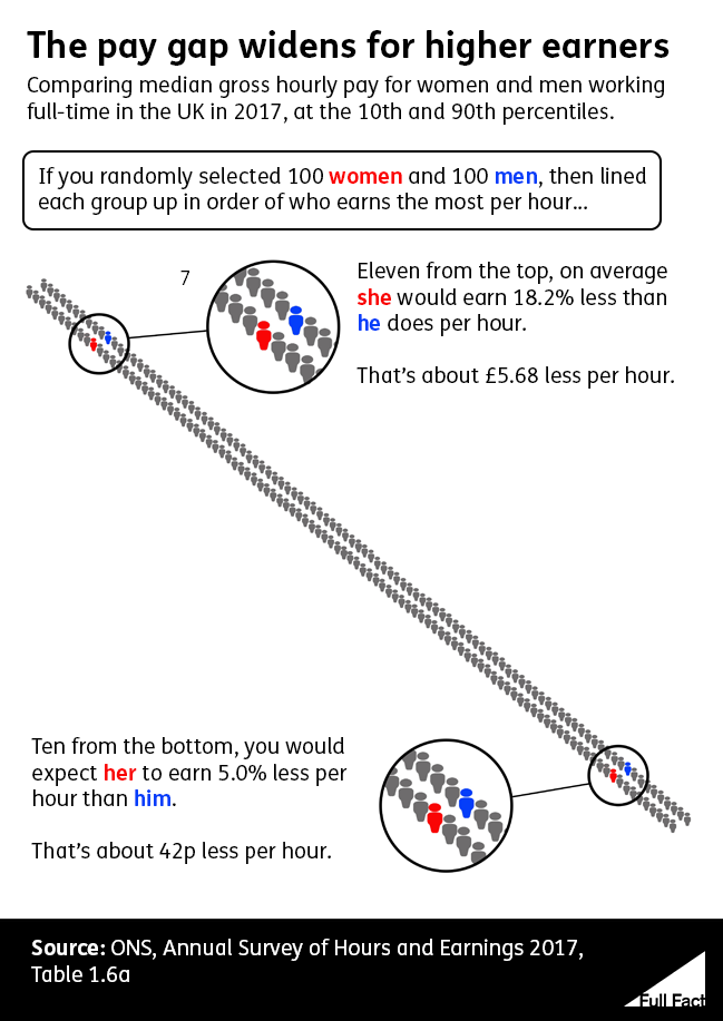 How_the_Gap_Changes_10th_and_90th_percentile_GOOD.png