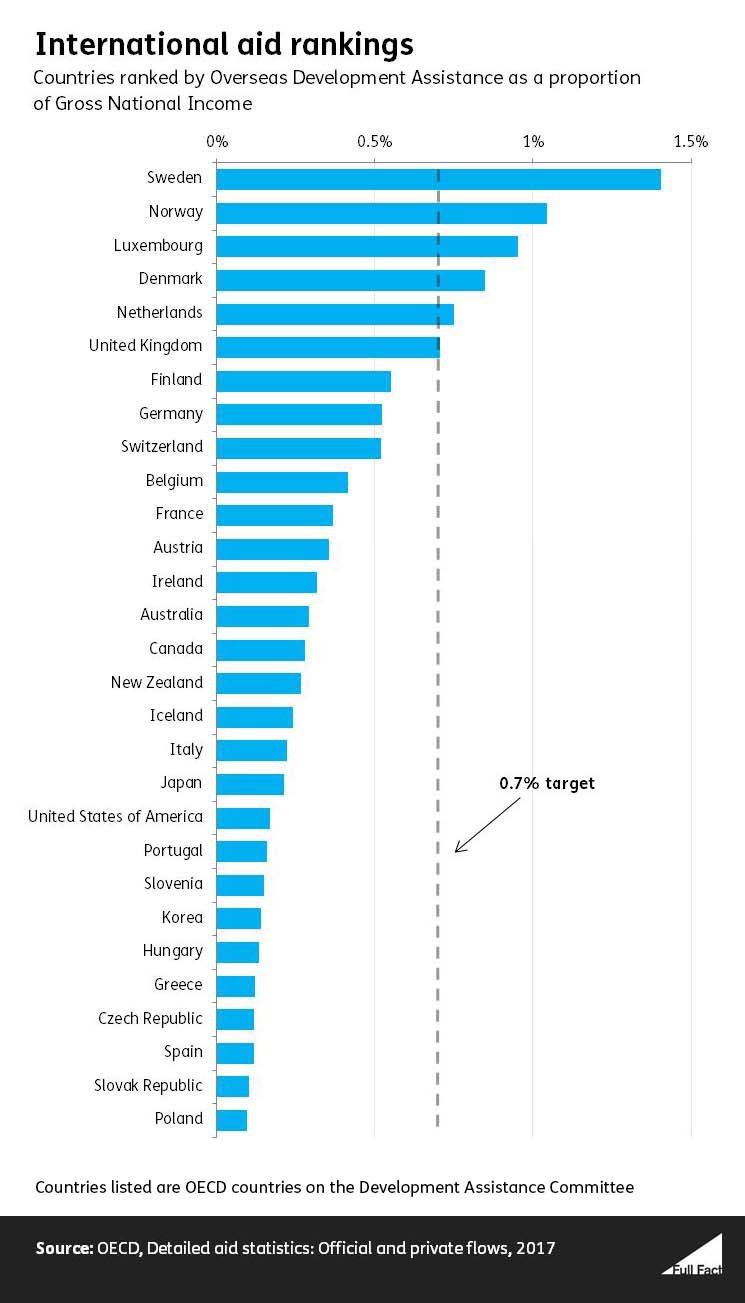 International Aid Rankings_2MqlV4j.jpg