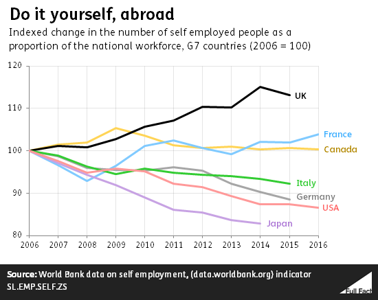 International comparisons.png