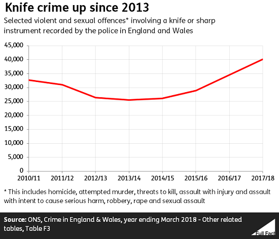 Knife_crime_graph_v3_p6AMW8y.PNG