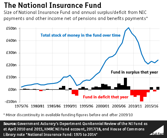 NI_Fund.png