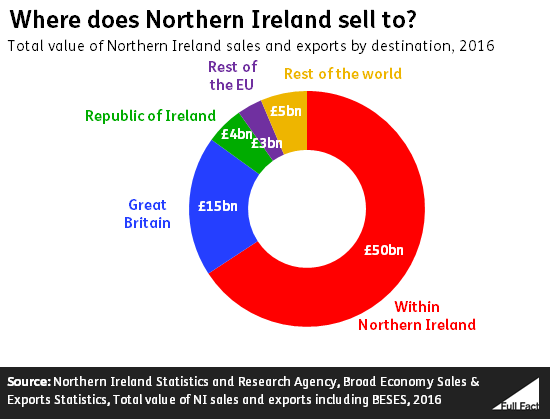 NI_sales_and_exports.png