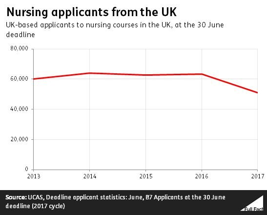 Nursing graph UK v2.JPG