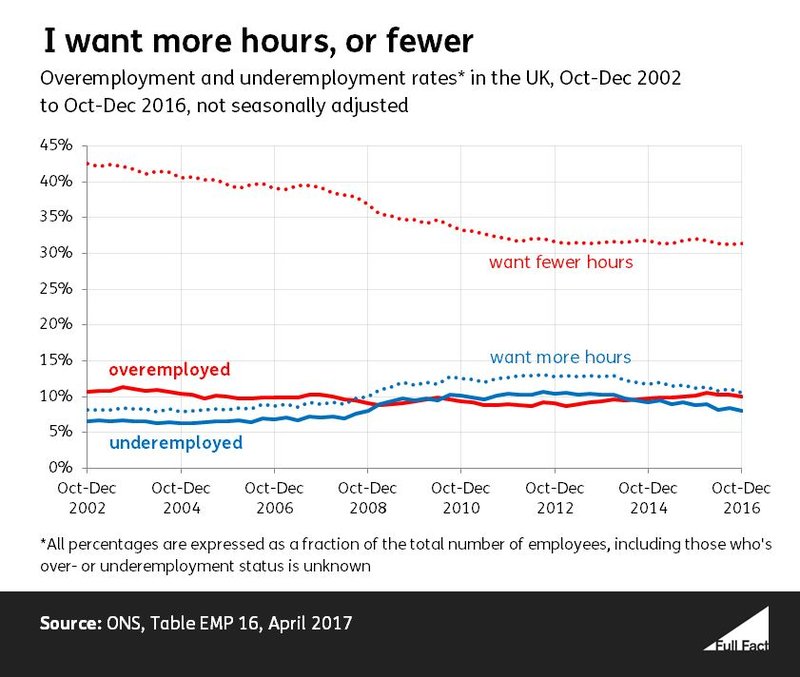 Overemployment and Underemployment.JPG