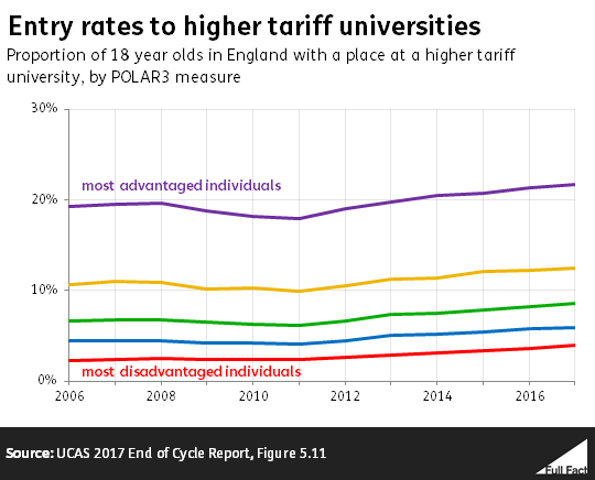 POLAR3_higher_tariff_entry_rates_final_version.PNG
