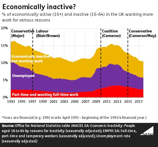 PT__unemployed_econ_inactive_v3_vCm1GGu.png