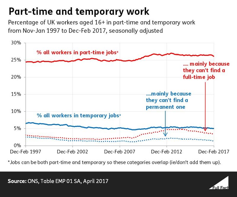 Part Time Jobs and Temporary Work with selected reasons 3.JPG