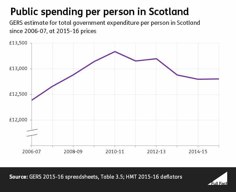 Per person Spending Graph 4.jpg