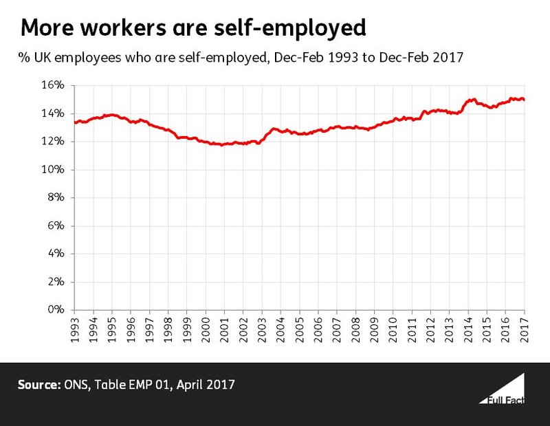Percentage self employed workers 2_pCPxir9.JPG