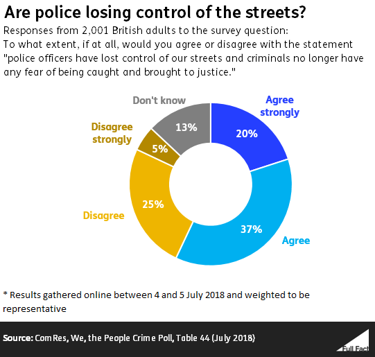 Pie_chart_on_police_control.PNG
